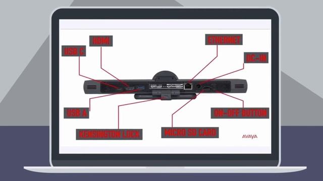 CDC Group Meet the Avaya IX Collaboration Unit CU360 смотреть онлайн