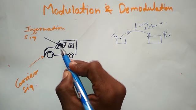 Modulation and demodulation смотреть онлайн