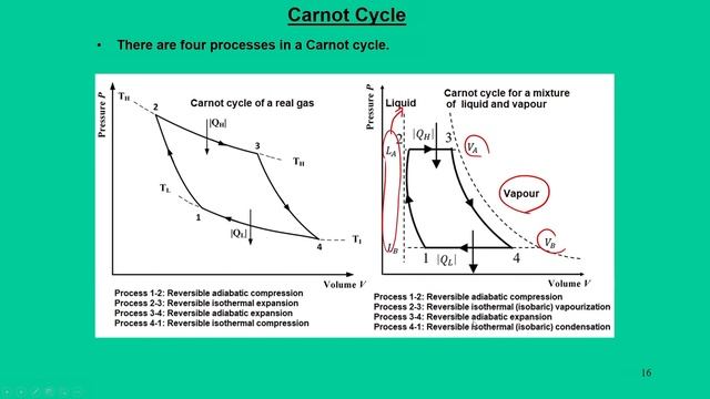 Lec 3: Heat Engines and Refrigerators/Heat Pump – Second Law of Thermodynamics смотреть онлайн