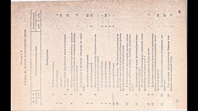Прейскурант №125 ТАРИФЫ НА УСЛУГИ СВЯЗИ 1990 смотреть онлайн
