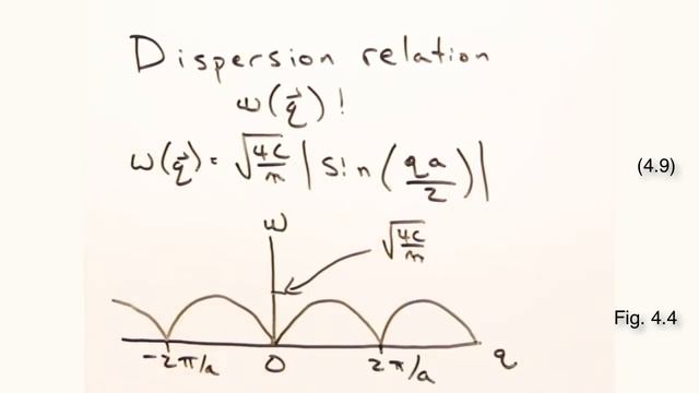 Solid State Physics in a Nutshell: Topic 5-1: Introduction to Phonons смотреть онлайн