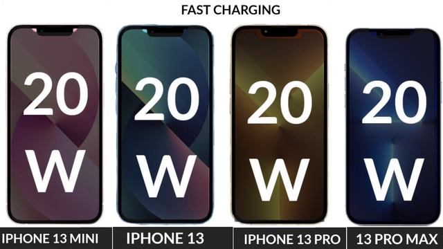 iphone 13 mini vs iphone 13 vs iphone 13 pro vs iphone 13 pro max Comparison смотреть онлайн