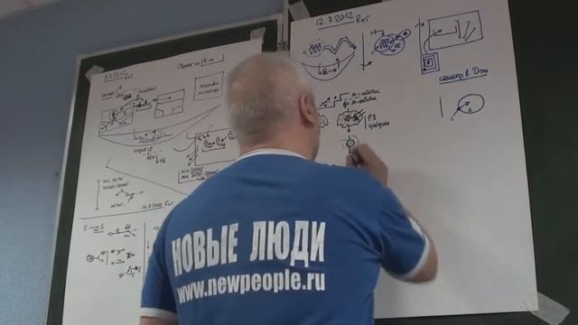 Путь организации методологического события Моделирование 2012 смотреть онлайн
