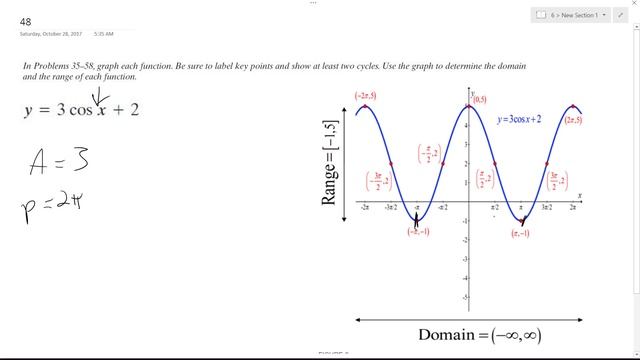 y = 3cos x + 2 graph each function. смотреть онлайн