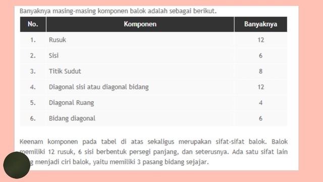 Matematika Unsur unsur Bangun Ruang Kelas 5 смотреть онлайн