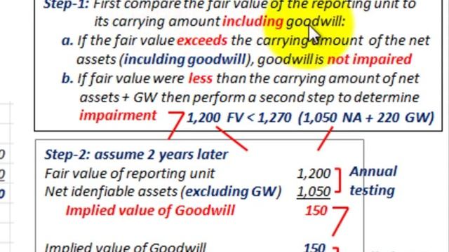 Intangible Assets Accounting (Goodwill Impairment Loss, Testing, Calculating & Recording) смотреть онлайн