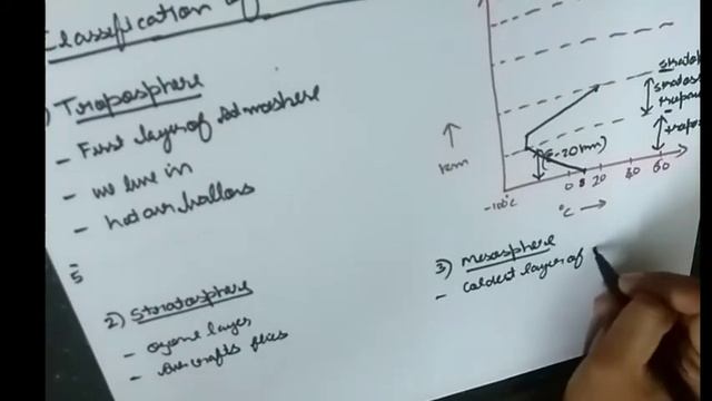 What are the layers of atmosphere ? смотреть онлайн
