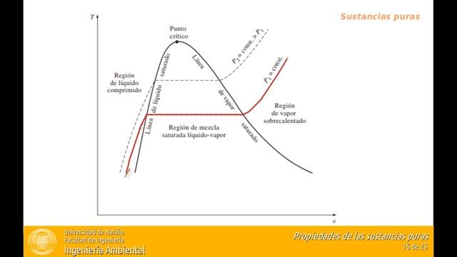 Sustancias puras 3 1 смотреть онлайн