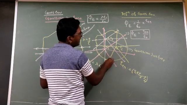 ELECTROSTATICS - 12 || GAUSS LAW || ODIA || смотреть онлайн