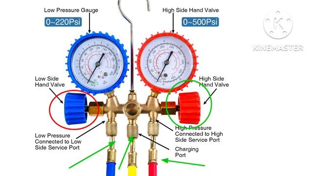 High Pressure Gauges and Low Pressure Gauge Ka Use Kaha & Kaise Kiya Jata hai смотреть онлайн