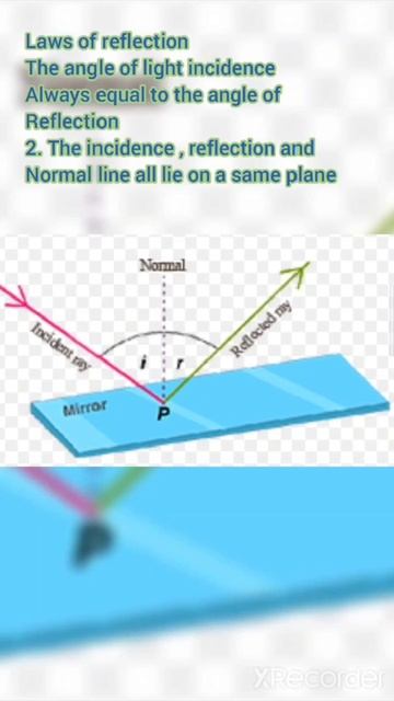 What is reflection🕯️? смотреть онлайн