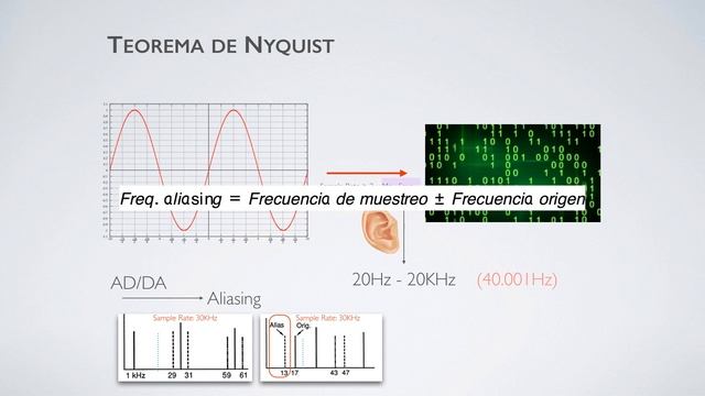 ¿Por qué grabar a más de #44.1Khz? | Audio смотреть онлайн