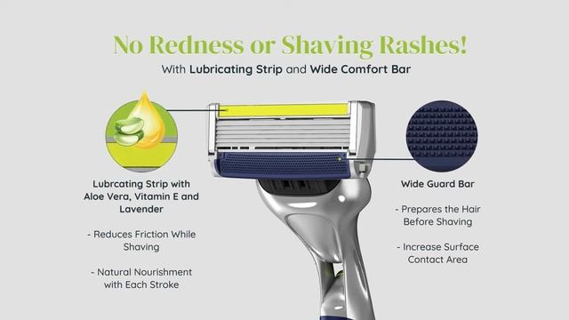 LetsShave Pro 6 Plus razor for men | 6 blade razor | Close shave | One stroke shave смотреть онлайн