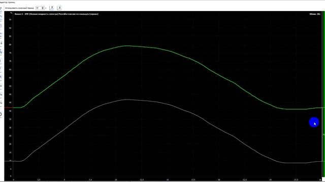 Способы управления тренингом. смотреть онлайн