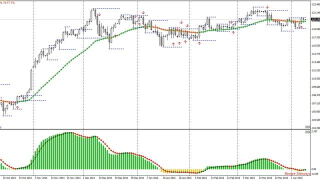 USD / JPY AND GBP USD 04/08/2015 смотреть онлайн