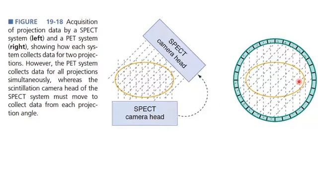 BENG280C Lecture9 PET смотреть онлайн