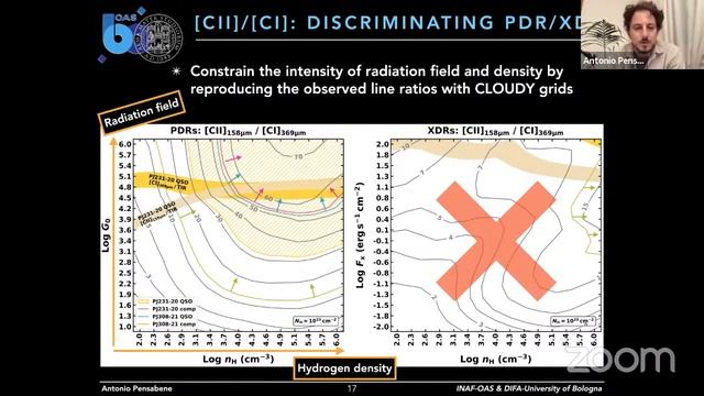 Unveiling the multiphase ISM of z greater than 6 quasar host galaxies with ALMA | Antonio Pensabene смотреть онлайн