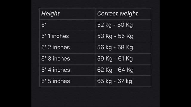 Height and Weight Range Chart | BMI Calculator App | What is Over Weight for Your Height смотреть онлайн