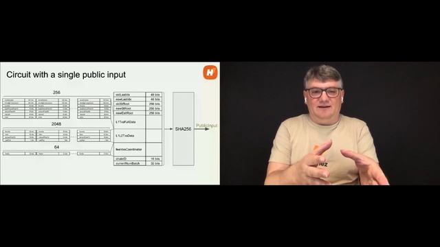 zkSummit6: L2 Interoperability and implementation of Hermez zk-Rollup смотреть онлайн