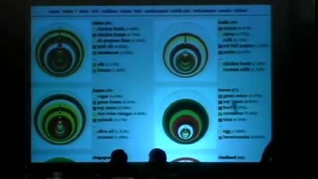 The Next HOPE (2010): Hacking the Food Genome смотреть онлайн