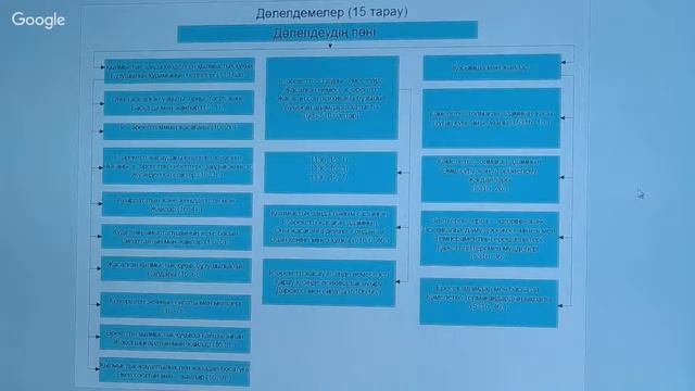 2 курс. Сот дәлелдемелердің теориясы (дәріс) аға оқытушы Рахимова Г.Н смотреть онлайн