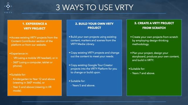What is VRTY? смотреть онлайн