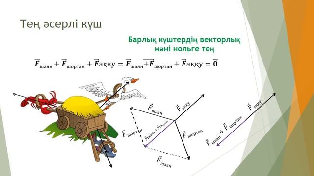 №4 зертханалық жұмыс Бір-біріне бұрыш жасай бағытталған күштерді қосу смотреть онлайн