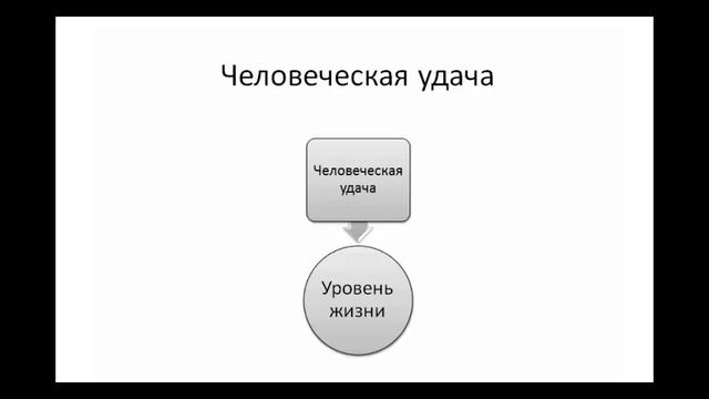 Три вида удачи и фэн шуй смотреть онлайн