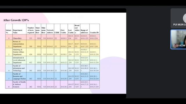 AACS2034 Fundamentals Of Computer Networks Assignment Presentation смотреть онлайн