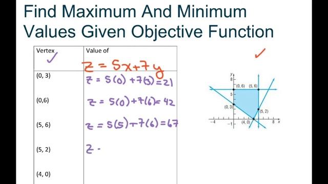 Find Maximum And Minimum Values Given Objective Function. Part 5 смотреть онлайн