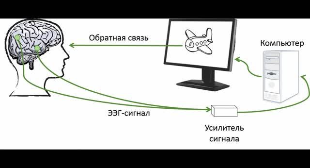Вводный видеоролик. Назначение системы БОС "Колибри". смотреть онлайн