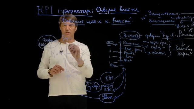 KPI губернаторов: "Доверие к власти". #kpiгубернатора смотреть онлайн