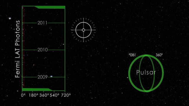 Animation of "Blind Search" of Fermi Space Telescope data смотреть онлайн