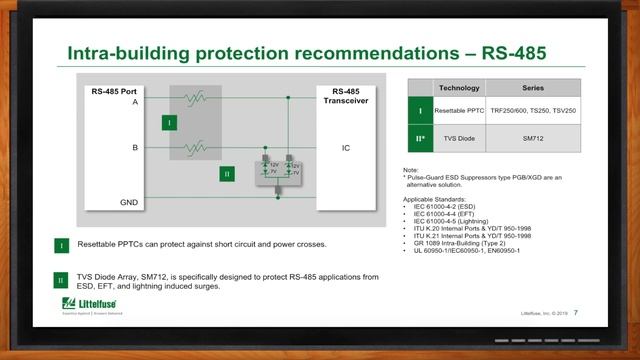 Industrial Communication Protection for RS-485 and Ethernet -- Littelfuse and Mouser Electronics смотреть онлайн