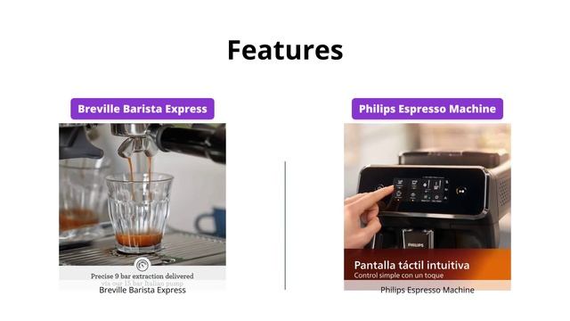 Breville Barista vs Philips 1200-Series Espresso Machines смотреть онлайн