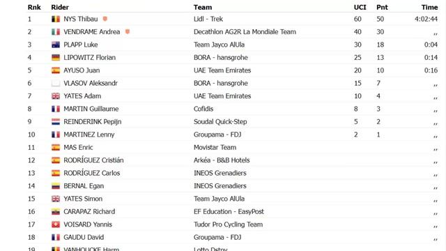 RESUMEN 2 ETAPA TOUR de ROMANDIA 2024 EGAN Bernal y CARAPAZ BATALLA HASTA EL FINAL смотреть онлайн