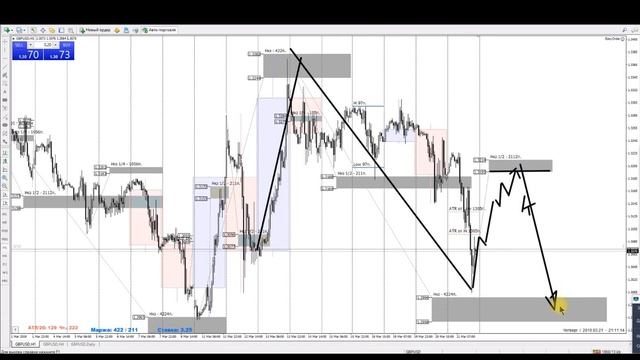 Video 2019 03 22 Евро, Фунт, Чиф смотреть онлайн