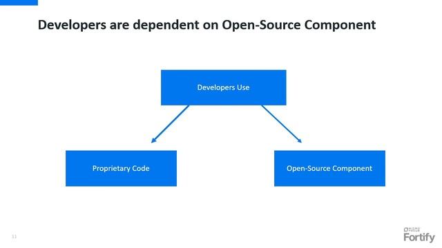 What is Static Code Analysis? | AppSec 101 смотреть онлайн