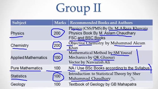 RECOMMENDED BOOKS FOR CSS - OPTIONAL SUBJECTS смотреть онлайн