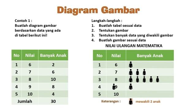 Menyajikan Data Part 2 Diagram Gambar - Matematika kelas 5 смотреть онлайн