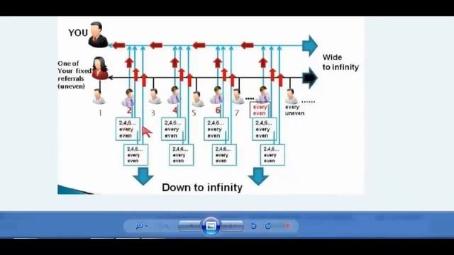 Как строить бизнес AIOP смотреть онлайн