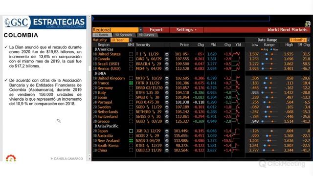 GSC - Comité Diario Febrero 12 de 2020 смотреть онлайн
