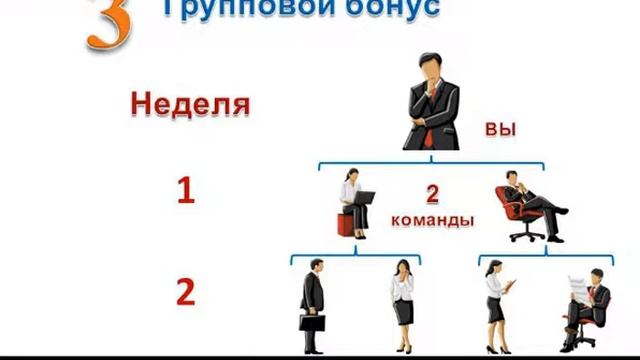 ***Кофе, бизнес, МЛМ - Александр Цыбулевский 15.12.11 смотреть онлайн