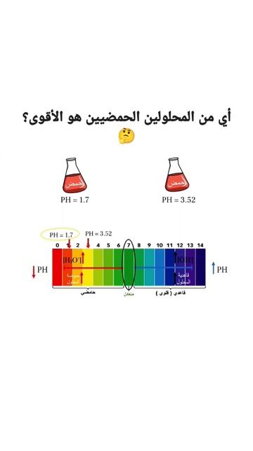 أي من المحلولين الأقوى؟#shorts #حموض #منهاجي #كيمياء #PH #توجيهي #عاشر #ثامن #الرقم_الهيدروجيني смотреть онлайн
