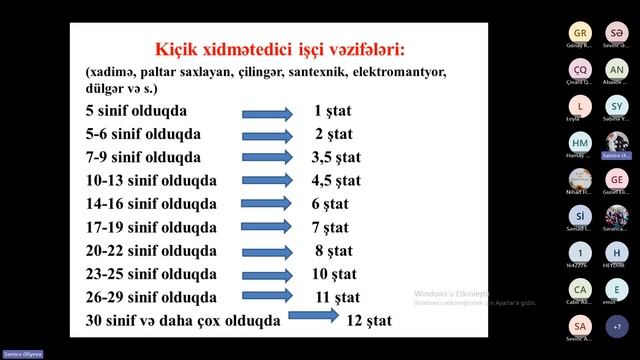 17.03.2024-cü il dərs Ştatlar ( direktor, müavin və təşkilatçıların test mərhələsinə onlayn dərs) смотреть онлайн