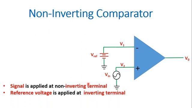 Inverting and Non-Inverting Comparator using Operational Amplifier(Op-Amp) in HINDI смотреть онлайн