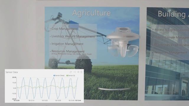 Domatica's IoT edge software running on Cisco 829 смотреть онлайн