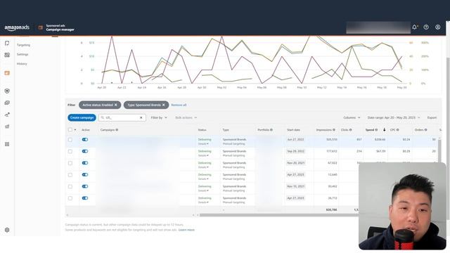 Set Up Amazon Sponsored Brands Amazon AMS For KDP Authors смотреть онлайн