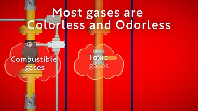 【Gas Detection】 What is Gas Detector ? смотреть онлайн