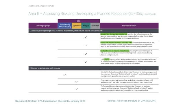 Master The 2024 CPA Audit Exam: Complete Topic Breakdown | Maxwell CPA Review смотреть онлайн